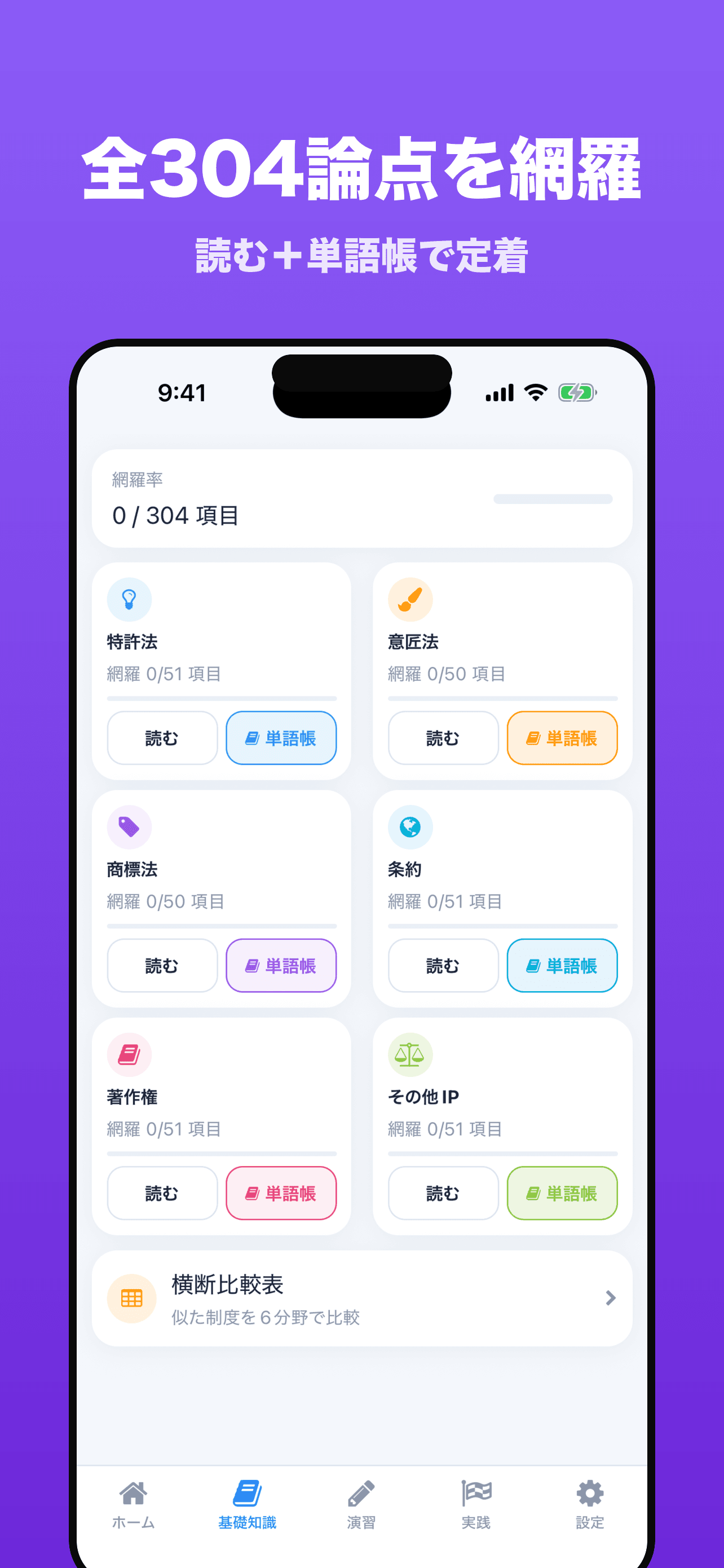 基礎知識画面(論点整理と覚え方)