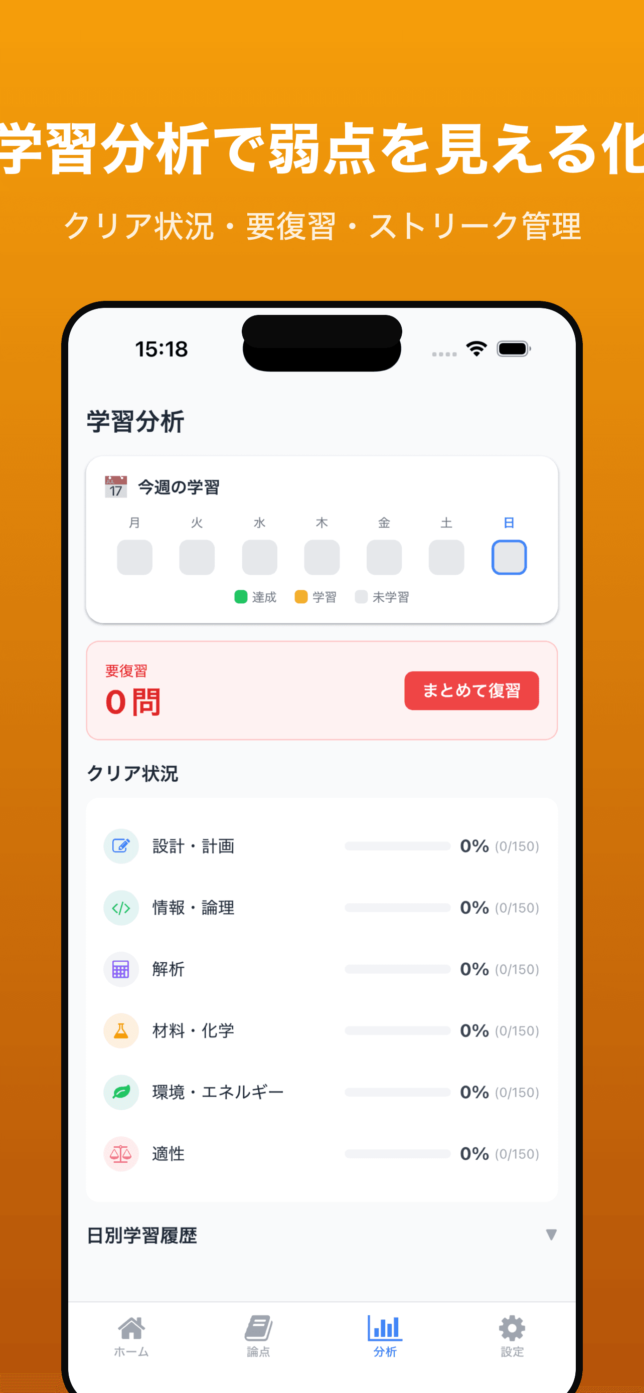 横断比較表(混同しやすい論点を整理)