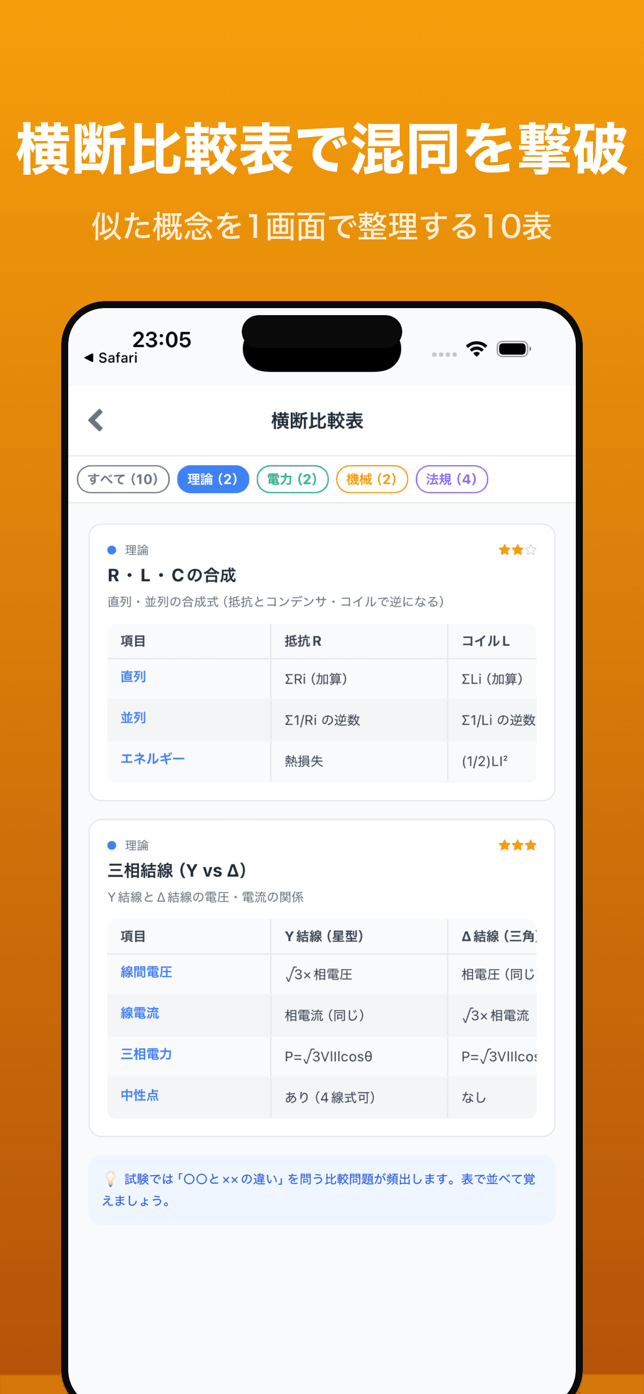 横断比較表(混同しやすい論点を一覧整理)