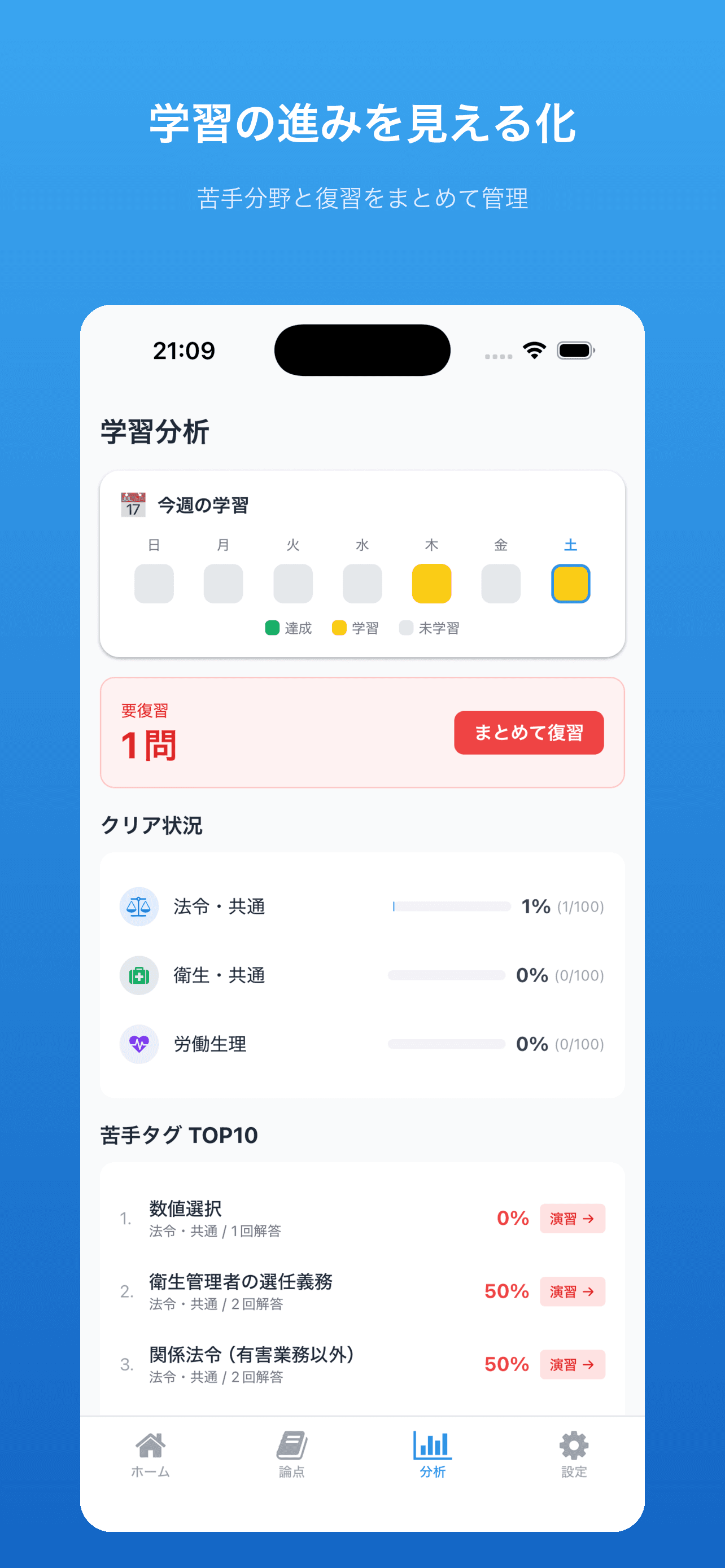 学習分析(分野別の進捗と苦手)