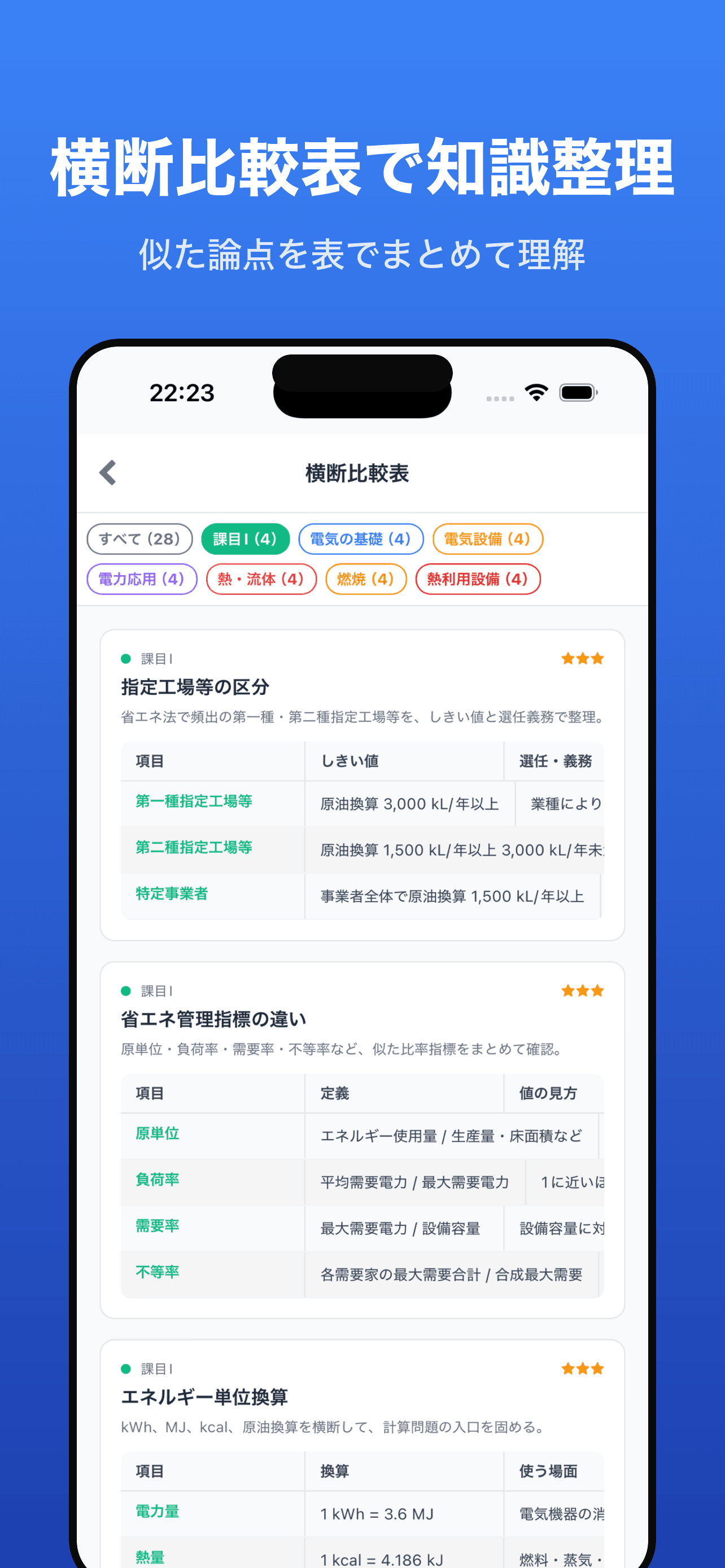 横断比較表(混同しやすい論点を一覧整理)