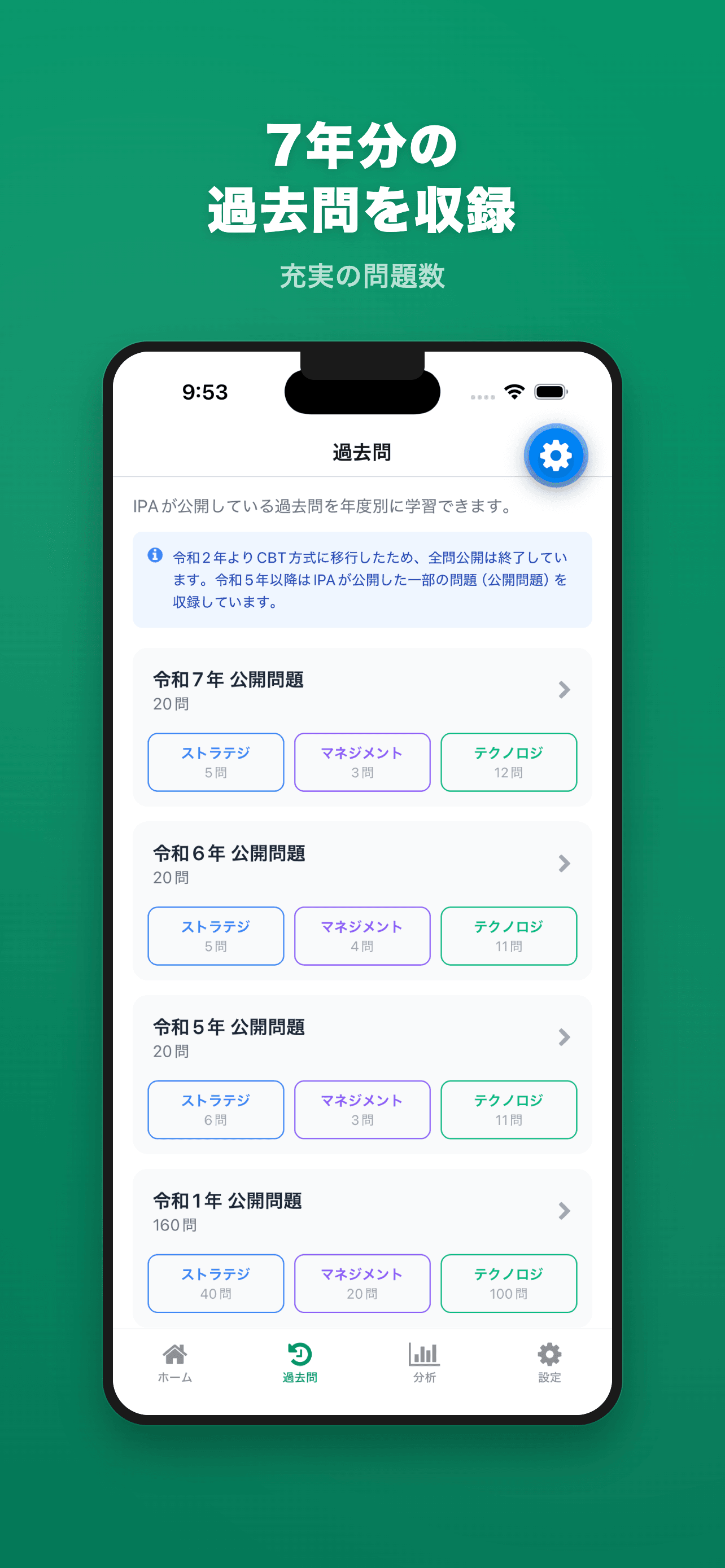 過去問演習