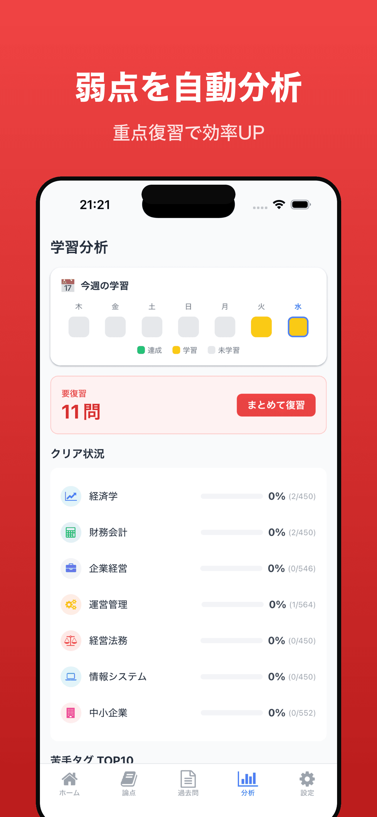 学習分析(章別進捗と苦手把握)