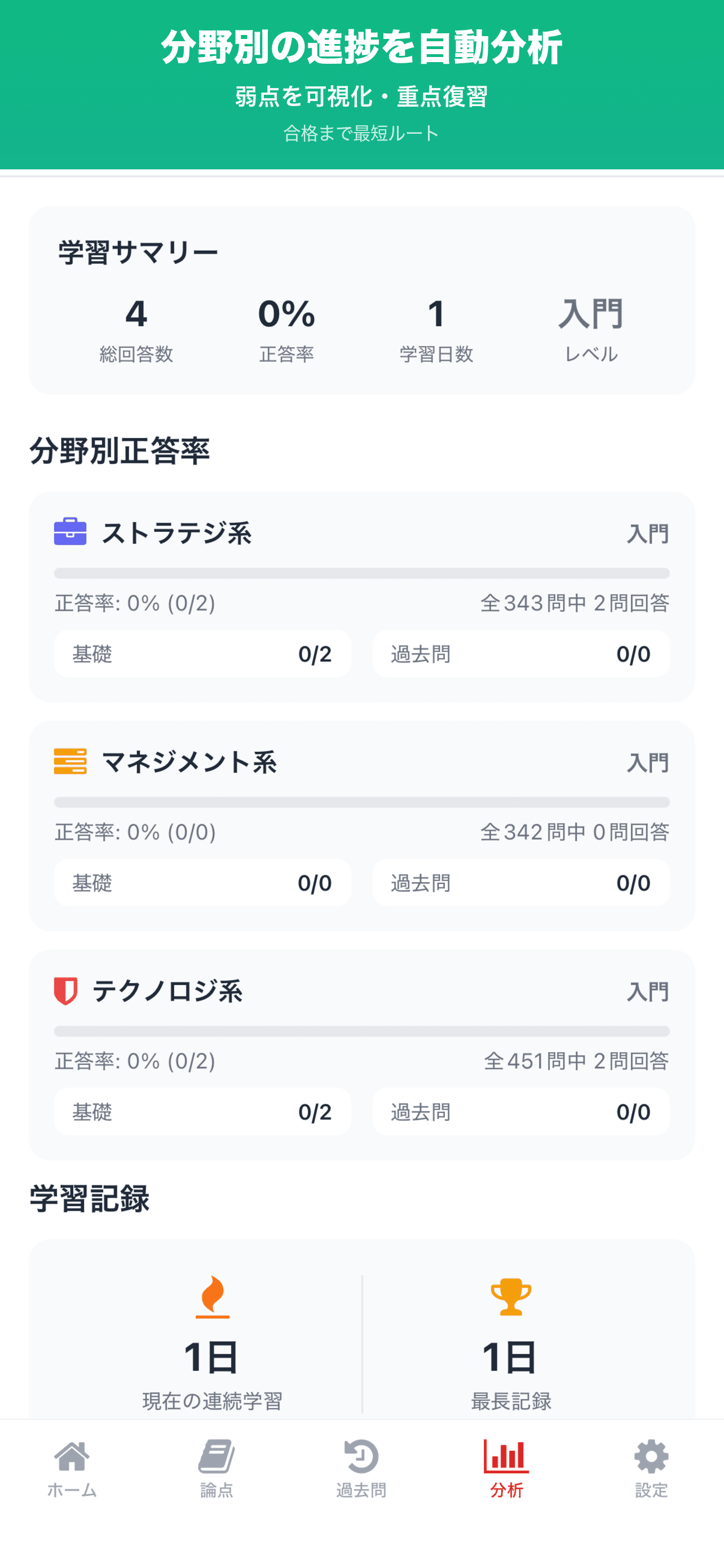 苦手分析