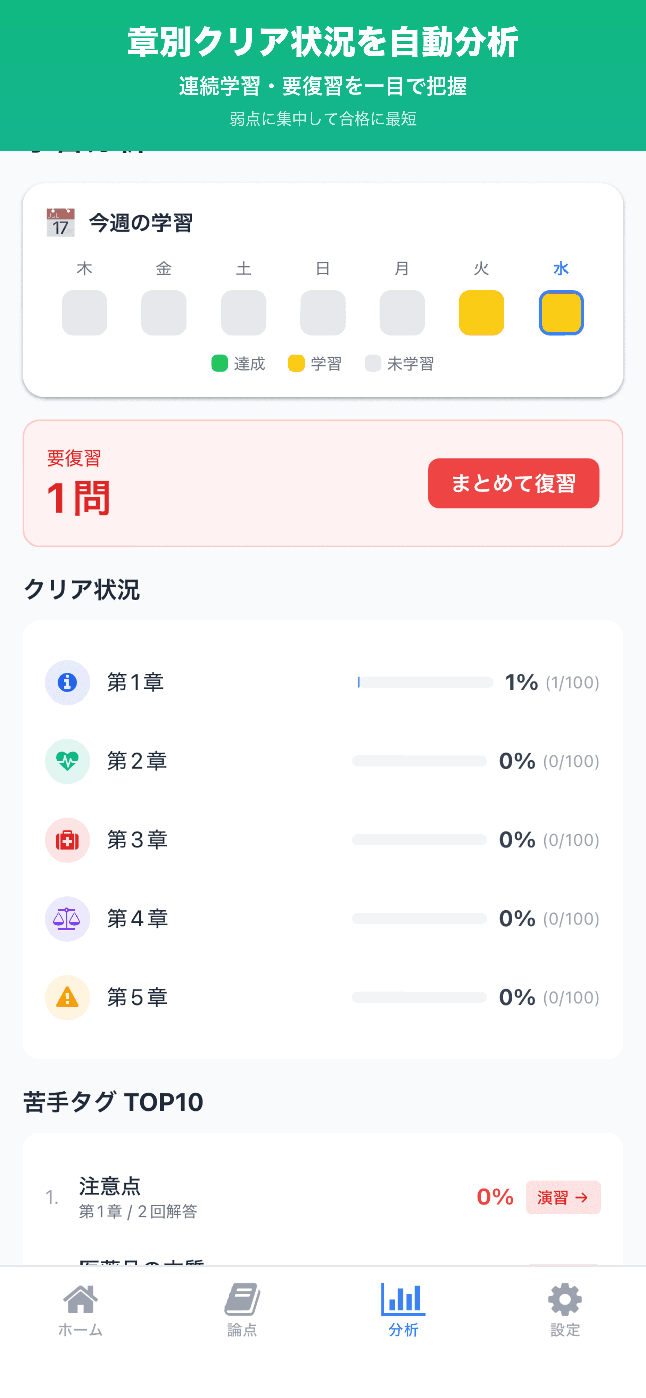 学習分析(章別の進捗と苦手)